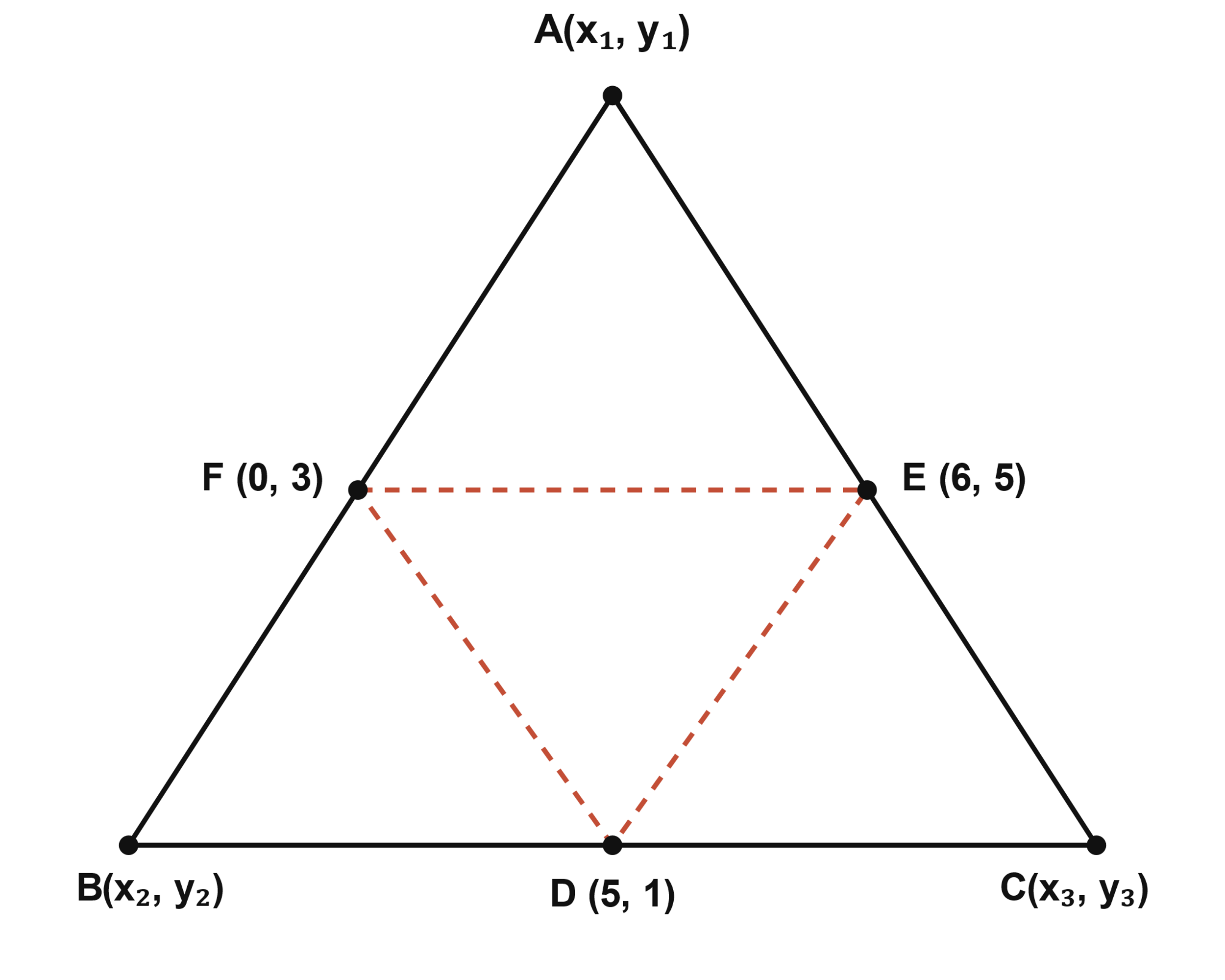 Triangle ABC with midpoints D(5,1), E(6,5) and F(0,3) of its sides marked on the coordinate plane